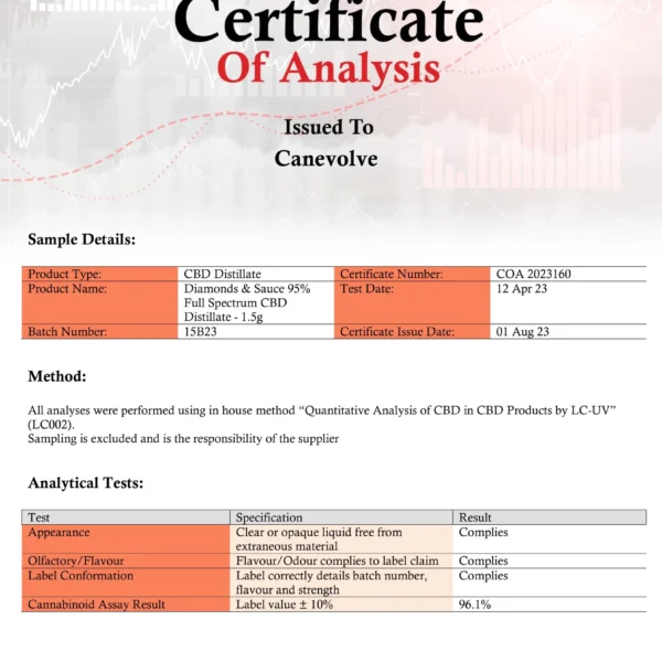 Second image of Diamonds & Sauce 95% Full Spectrum CBD Distillate - 1.5g
