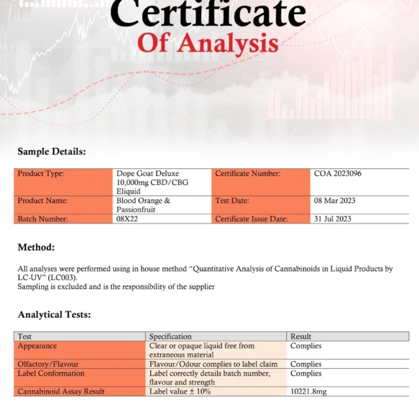 Second image of Dope Goat Deluxe 10,000 CBD + CBG E-liquid 250ml (70VG/30PG)