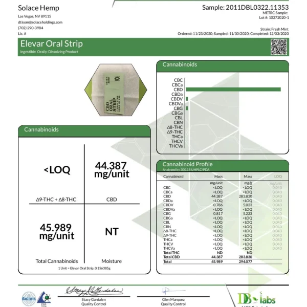 Second image of Elevar Leafs 125mg CBD Oral Strips