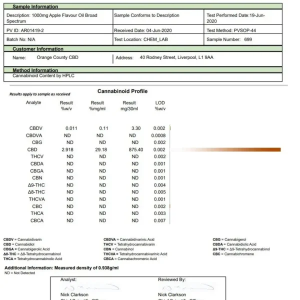 Second image of Orange County CBD 1500mg Flavoured Tincture Oil 30ml